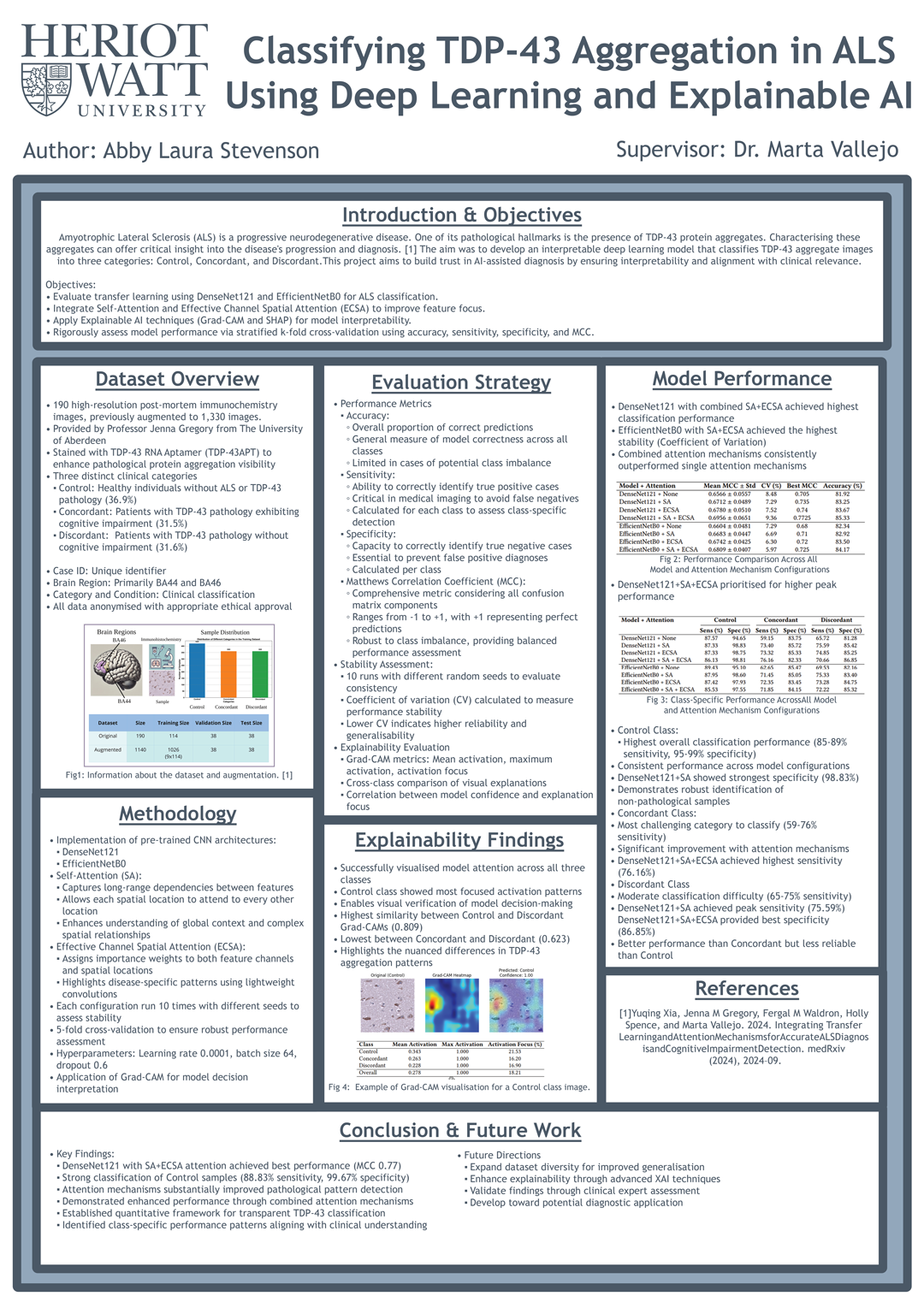 Dissertation Poster